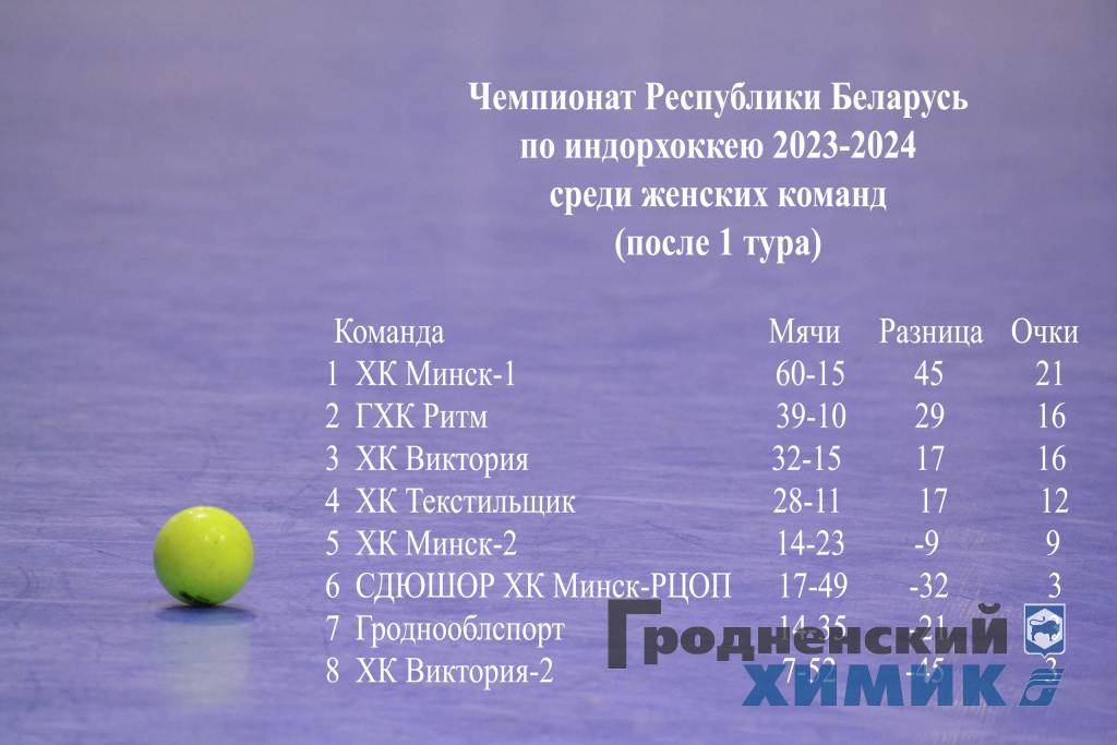 1 тур чемпионата Беларуси по индорхоккею среди женщин
